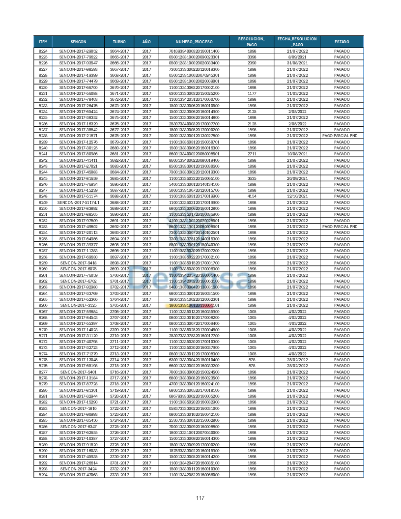 Turnos Pagados Articulo 53.pdf 117